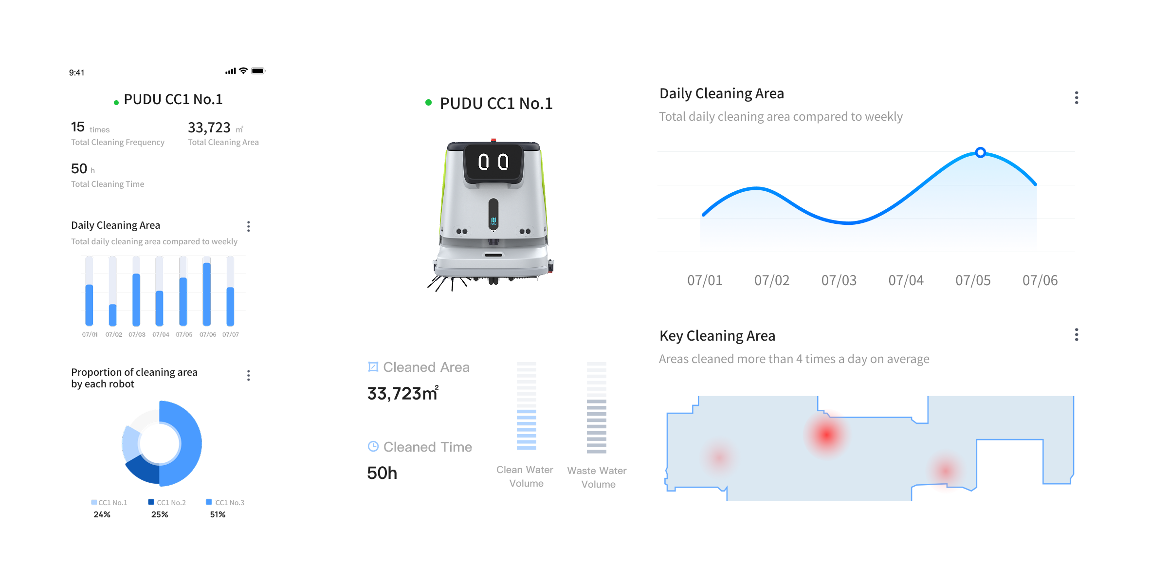 CC1 Pro - cc1-12-cleaning-effects-67e48d6e39.png