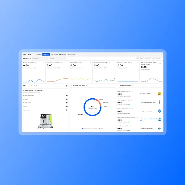 CC1 operation dashboard